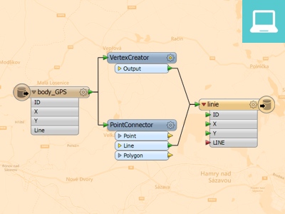 FME Desktop