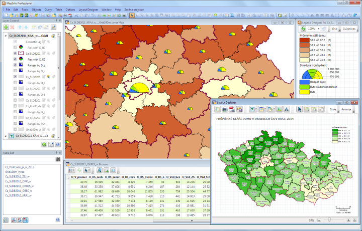 Sociodemografická a odvětvová data